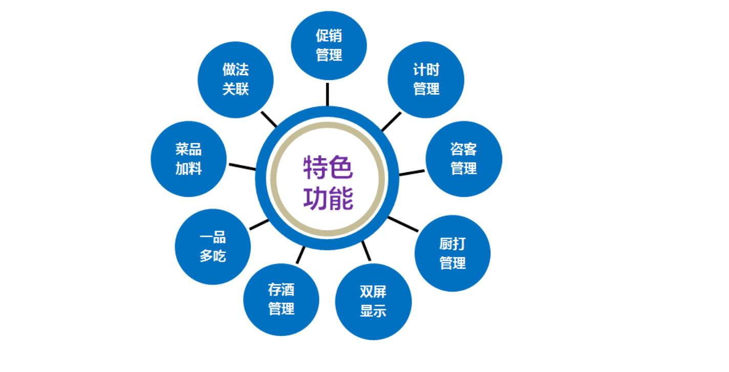 博优餐饮管理系统7.0深度评测 功能、收费与免费试用全解析